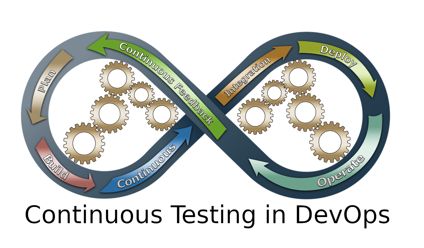 Continuous Testing in DevOps